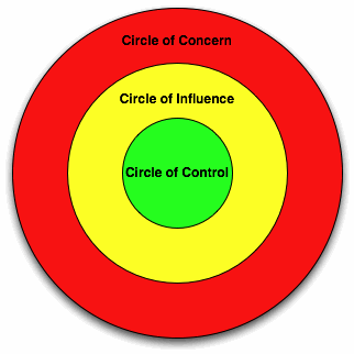 Circles of Life