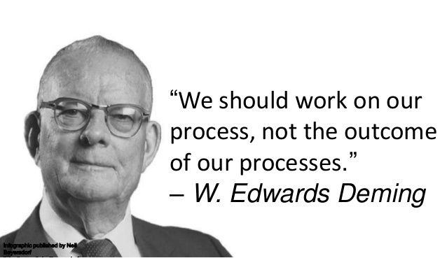 Edwards Deming