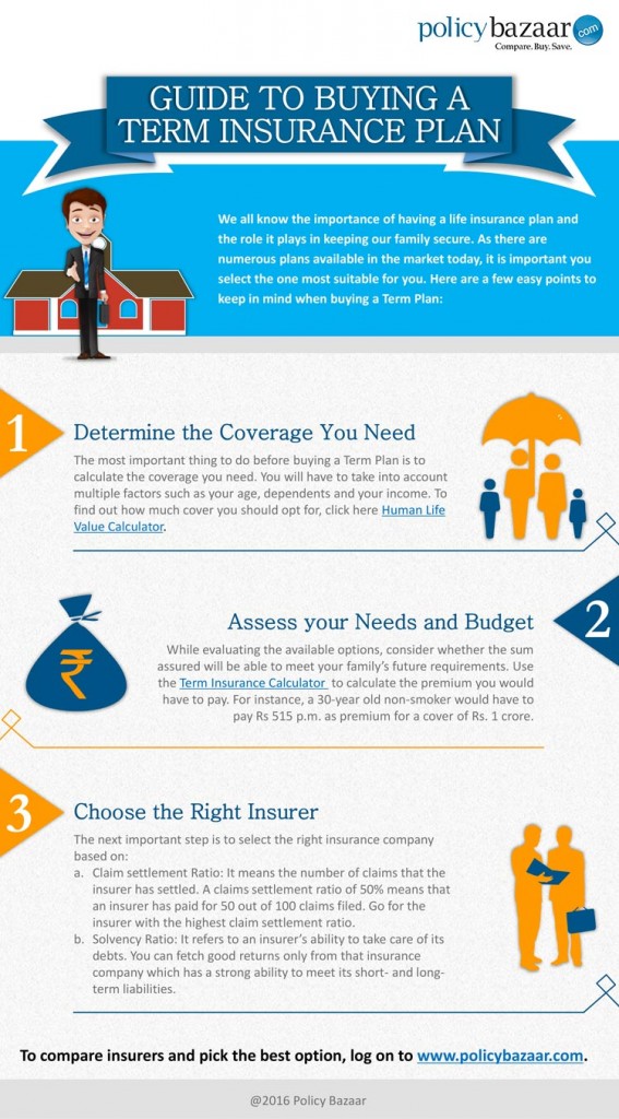 Guide to buying Term Insurance