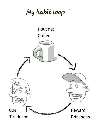 coffee-habit